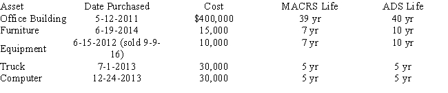 Kuo Corporation uses the following assets in its business in 2016: Assume Kuo Corporation does not utilize Sec 179 expense,has not disposed of any asset since 2002,and has never expensed an asset previously.The equipment was sold on 9-9-16 for $4,000. What is Kuo's 2016 depreciation expense using MACRS and for ADS?