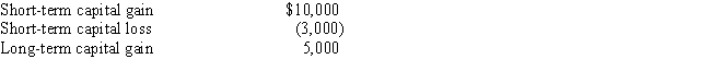 <strong>William has the following capital gains and losses for the current year: What is William's net capital gain or loss position for the year?</strong> A)Short-term capital gain $7,000; Long-term capital gain $5,000. B)Short-term capital gain $10,000; Long-term capital gain $2,000. C)Short-term capital gain $7,000; Long-term capital gain $2,000. D)Short-term capital gain $10,000; Long-term capital gain $5,000