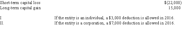 <strong>A taxable entity has the following capital gains and losses in 2016: </strong> A)Only statement I is correct. B)Only statement II is correct. C)Both statements are correct. D)Neither statement is correct.