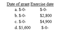 Helen receives the right to acquire 700 shares of Smith Corporation stock through the company's incentive stock option plan.The fair market value of the stock at the date of the grant is $8 and the exercise price of the option is $15 per share.The fair market value of the stock at the date of exercise is $19.Helen will recognize income at the date of grant and the exercise date of 