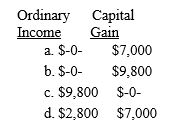 On October 23,2016,McIntyre sells 700 shares of stock at $26 per share.McIntyre acquired the stock on June 1,2015,when he exercised his option to purchase the shares through his company's incentive stock option plan.The exercise price was $12 per share and the fair market value of the stock at the date of exercise was $16 per share.For 2016,McIntyre must report 
