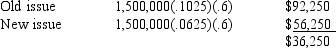 B Solution: Using a calculator: N = 30 I = 6.25 * .6 Pmt = 36,250 PV = $646,310.14