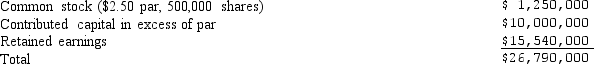 <strong>WPI Inc. has the following current equity accounts on its balance sheet: If WPI earned $3.20 per share this year, what is the maximum dividend per share that WPI may pay if the state capital impairment provisions are limited to the par value and the contributed capital in excess of par accounts?</strong> A) $3.20 B) $31.08 C) $34.28 D) $15.54