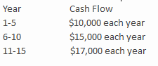<strong>What is the present value of the following net cash flows if the discount rate is 12%: </strong> A)$151,400 B)$ 86,462 C)$144,037 D)$ 79,252