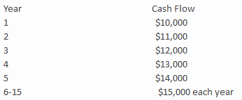 <strong>If the discount rate is 12%, what is the present value of the following cash flows: </strong> A)$144,618 B)$127,923 C)$127,197 D)$ 90, 537