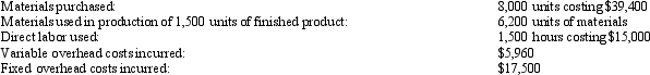 Spencer Company manufactures a single product that has a standard materials cost of $20 (4 units of materials at $5 per unit), standard direct labor cost of $9 (1 hour per unit), and standard variable overhead cost of $4 (based on direct labor hours).Fixed overhead is budgeted at $17,000 per month.The following data pertain to operations for May 2011: Required: