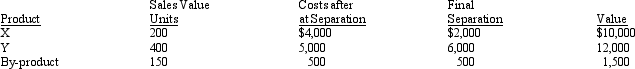 Nelson Inc.obtains two products and a by-product from its production process.By-product revenues are treated as other income and a noncost approach is used to assign costs to them.During the period, 1,200 units were processed at a cost of $12,000 for materials and conversion costs, resulting in the following: Required: