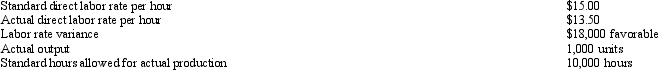 <strong>Montana Company uses a standard costing system. The following information pertains to direct labor costs for the month of February: What is the total labor budget variance for Montana Company?</strong> A) $18,000 (F) B) $12,000 (U) C) $18,000 (U) D) $12,000 (F)