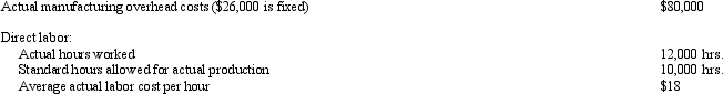 Somalian Corporation uses a standard costing system. Information for the month of May is as follows: The factory overhead rate is based on a normal volume of 12,000 direct labor hours. Standard cost data at 12,000 direct labor hours were as follows: What is the variable overhead efficiency variance for Somalian?