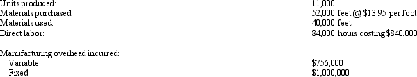 The following standard costs were developed for one of the products of Razzmatazz Corporation: The following information is available regarding the company's operations for the period: Budgeted fixed manufacturing overhead for the period is $960,000, and the standard fixed overhead rate is based on expected capacity of 80,000 direct labor hours. Required:
