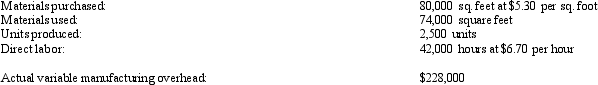 Barbaro Production Company has developed the following standards for one of its products. The company records materials price variances at the time of purchase. The following activity occurred during the month of April: Required: