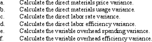 Barbaro Production Company has developed the following standards for one of its products. The company records materials price variances at the time of purchase. The following activity occurred during the month of April: Required: