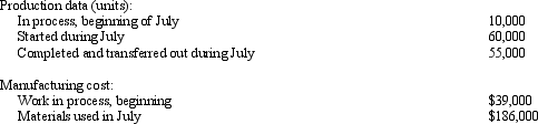 Phantom Enterprises adds materials to production at the beginning of the process in the Production Department. It uses a single-step process. Data on material for this department for July 2014 are as follows: The company uses the FIFO inventory method. The materials cost in Work in Process on July 31 is