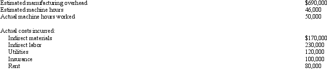 <strong>Figure 4 - 3 The records of Family Manufacturing show the following information: Refer to Figure 4-3. The company uses a predetermined overhead rate to apply overhead. Manufacturing overhead applied is</strong> A) $750,000. B) $700,000. C) $690,000. D) $648,000.