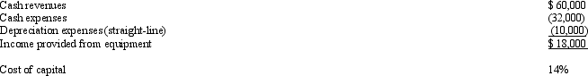 <strong>Sansariff Company invests in a new piece of equipment costing $40,000. The equipment is expected to yield the following amounts per year for the equipment's four-year useful life: What is the net present value of this investment in equipment, assuming no taxes are paid?</strong> A) $(4,480) B) $52,452 C) $41,592 D) $81,592