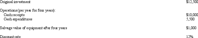 <strong>Somozas Manufacturing Company is considering the following investment proposal: The firm uses the straight-line method of depreciation with no mid-year convention. What is the net present value for the investment, assuming no taxes are paid?</strong> A) $500 B) $1,500 C) $12,500 D) $1,802.50