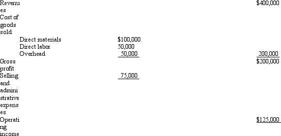 <strong>Johanson Company had the following information: What is the markup based on prime costs?</strong> A) 300.0% B) 166.7% C) 50.0% D) 133.3%