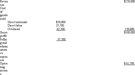 <strong>Consolidated Corporation had the following information: What would be the price for a product that has a cost of $500, assuming that the markup is based on cost of goods sold?</strong> A) $625 B) $708 C) $834 D) $2,000