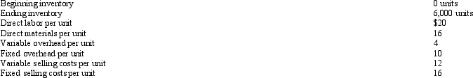 The following information pertains to Cumberland Corporation: What is the value of ending inventory using the absorption costing method?