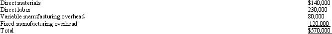 <strong>Yankton Industries manufactures 20,000 components per year. The manufacturing cost of the components was determined as follows: An outside supplier has offered to sell the component for $23.50. What is the effect on income if Yankton Industries purchases the component from the outside supplier?</strong> A) $20,000 increase B) $20,000 decrease C) $80,000 decrease D) $80,000 increase