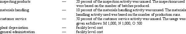 <strong>Figure 17-1 The following data pertains to the Montrose Company's three products: Refer to Figure 17-1. When Montrose converted over to ABC it discovered the following: The operating income for Montrose would be</strong> A) $8,500. B) $9,000. C) $19,000. D) $27,000.