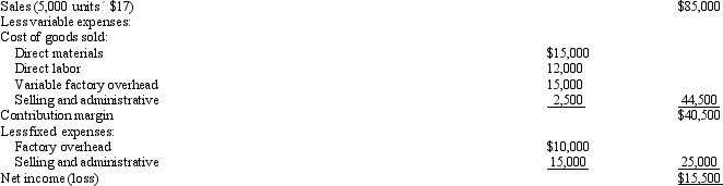 Bollinger Company's 2014 income statement is as follows: In an attempt to improve the company's profit performance, management is considering a number of alternative actions. Required: Determine the effect of each of the following on monthly profit. Each situation is to be evaluated independently of all the others.