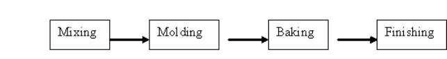 Figure 15-4 Refer to Figure 15-4. Under the features and characteristics costing method, which product would have more overhead costs allocated?