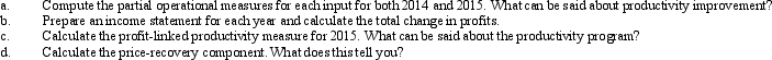 At the end of 2014, Immaculate Productions implemented a new labor process and redesigned its product with the expectation that input usage efficiency would increase. Now, at the end of 2015, the president of the company wants an assessment of the changes on the company's productivity. The data needed for the assessment are as follows: Required: