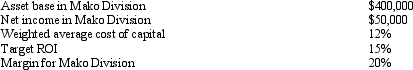 <strong>Mako Division had the following information:   What is the turnover ratio for Mako Division?</strong> A) 0.200 B) 0.625 C) 0.125 D) 8.000 <div style=padding-top: 35px> 