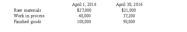 Inventory balances for the Beemer Enterprises in April 2016 are as follows: During April, purchases of direct materials were $36,000. Direct labor and factory overhead costs were $60,000 and $84,000, respectively. Prime costs for April were