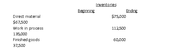 Selected data concerning the past year's operations of the Motor City Corporation are as follows: The cost of direct materials purchased is