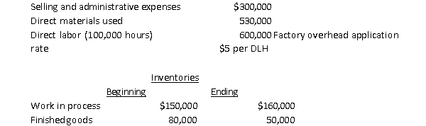 The records for the previous year for Sarasota Boat Builders, Inc., shows the following data:: The cost of goods sold is