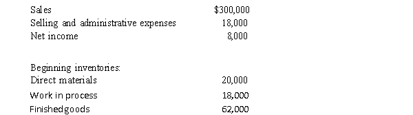 Information about Mobile Enterprises for the year ending December 31, 2016, is as follows: Ending direct materials is 20 percent larger than beginning direct materials. Ending work in process is half of the beginning work in process. Ending finished goods increased by $8,000 during the year. Prime costs and conversion costs are 70 percent and 60 percent of total manufacturing costs added, respectively. Materials purchases are $113,200. Required: a. Prepare a statement of cost of goods manufactured. b. Prepare an income statement. Note: Find the numbers for the income statement first.