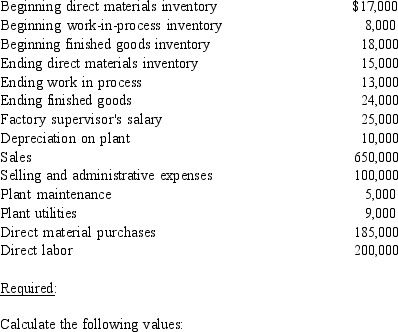 Foremost Corporation incurred the following costs: a. Direct materials used b. Cost of goods manufactured c. Cost of goods sold d. Operating income