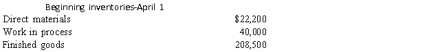 The cost of goods sold for the Immaculate Corporation for the month of April 2016 was $450,000. Work-in-process inventory at the end of April was 95 percent of the work-in-process inventory at the beginning of the month. Overhead is 80 percent of the direct labor cost. During the month, $110,000 of direct materials were purchased. Revenues for Immaculate were $600,000, and the selling and administrative costs were $70,000. Other information about Immaculate's inventories and production for April was as follows: Required: a. Prepare a cost of goods manufactured and cost of goods sold statements. b. Prepare an income statement. c. What are the prime costs, conversion costs, and period costs?