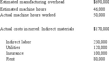 <strong>Figure 4 - 3 The records of Family Manufacturing show the following information: Refer to Figure 4-3. The amount of overapplied or underapplied overhead is</strong> A) $10,000 underapplied. B) $50,000 overapplied. C) $60,000 overapplied. D) $65,200 underapplied.