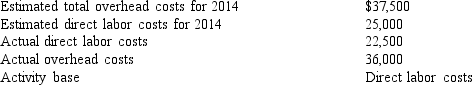 <strong>The following information pertains to Whitestone Industries for 2016: What is the predetermined overhead rate for Whitestone Industries for 2016?</strong> A) 66.7% B) 150% C) 160% D) 62.5%