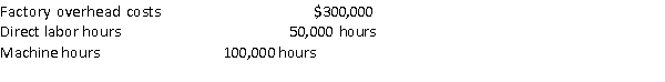 <strong>Figure 4-4 Mannitou Company made the following predictions for 2016: Job A2 (which was started and completed in June) used 3,000 direct labor hours, 2,000 machine hours, and $57,000 of prime costs. Assume the following: Actual overhead costs equaled estimated overhead. Actual direct labor hours exceeded estimated direct labor hours used to calculate the predetermined overhead rate. If overhead is applied using the predetermined overhead rate, then overhead is</strong> A) $-0-. B) underapplied. C) overapplied. D) indeterminable from the information given.