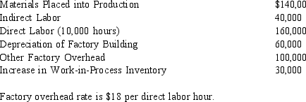 <strong>Lonestar Corporation uses a job-order costing system to account for product costs. The following information pertains to 20160: What is the amount of under- or overapplied overhead for Lonestar Corporation in 2016?</strong> A) $40,000 overapplied B) $20,000 overapplied C) $40,000 underapplied D) $20,000 underapplied