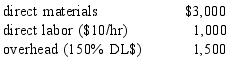 Figure 5-9 The Omega Company manufactures customized motors on a job-order basis. Job 492 is an order for 100 units. It requires the following: After inspection, 2 units required rework which required 8 additional direct labor hours and $60 of materials. -Refer to Figure 5-9. If the rework is considered abnormal spoilage, what is the cost of job 492?
