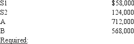 Chrome Enterprises has two support departments (S1 and S2) and two producing (A and B). The distribution of services by the support departments is as follows: Total department costs for the support and producing departments are as follows: Find the amount of total costs for A and B using the reciprocal method.