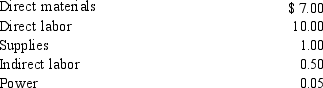 Laramie, Inc., has an operating environment with considerable uncertainty. The company prepares the budget for several different volume levels. Laramie had the following budgeted data: Budgeted variable costs per unit: Budgeted fixed overhead for 2016: What are the total budgeted costs for 5,000 units?