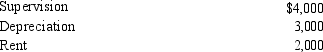 Laramie, Inc., has an operating environment with considerable uncertainty. The company prepares the budget for several different volume levels. Laramie had the following budgeted data: Budgeted variable costs per unit: Budgeted fixed overhead for 2016: What are the total budgeted costs for 5,000 units?