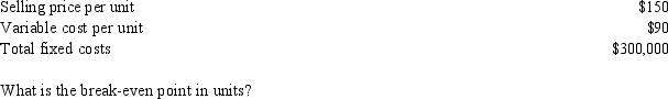 <strong>Summersville Production Company had the following projected information for 2016: </strong> A) 2,000 units B) 5,000 units C) 3,333 units D) 60,000 units