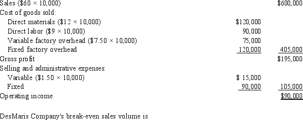 <strong>The DesMaris Company had the following income statement for the month of November 2016: DesMaris Company Income Statement For the Month of November 2016 </strong> A) 7,000 units. B) 20,000 units. C) 11,211 units. D) 10,000 units.