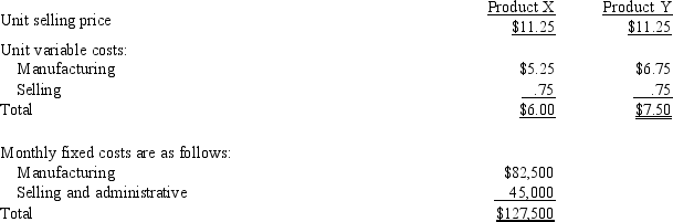 <strong>Information about the Harmonious Company's two products includes: What is the total monthly sales volume in units required to break even when the sales mix in units is 70 percent Product X and 30 percent Product Y?</strong> A) 4,333 units B) 26,563 units C) 8,667 units D) 28,667 units