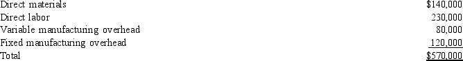 <strong>Yankton Industries manufactures 20,000 components per year. The manufacturing cost of the components was determined as follows: An outside supplier has offered to sell the component for $23.50. What is the effect on income if Yankton Industries purchases the component from the outside supplier?</strong> A) $20,000 increase B) $20,000 decrease C) $80,000 decrease D) $80,000 increase