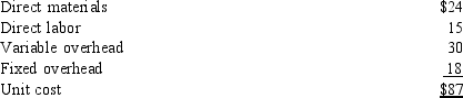 The following information relates to a product produced by Malkovich Company: Fixed selling costs are $500,000 per year, and variable selling costs are $12 per unit sold. Although production Capacity is 600,000 units per year, the company expects to produce only 400,000 units next year. The product normally sells for $120 each. A customer has offered to buy 60,000 units for $90 each. If the firm produces the special order, the effect on income would be a