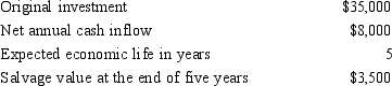 <strong>Gunslinger Company is considering the purchase of pipe cutting equipment. Data on the equipment are as follows: The company uses the straight-line method of depreciation with no mid-year convention. What is the accounting rate of return on original investment rounded to the nearest percent, assuming no taxes are paid?</strong> A) 22.86% B) 2.86% C) 18% D) 4.86%