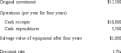 <strong>Somozas Manufacturing Company is considering the following investment proposal: The firm uses the straight-line method of depreciation with no mid-year convention. What is the net present value for the investment, assuming no taxes are paid?</strong> A) $500 B) $1,500 C) $12,500 D) $1,802.50